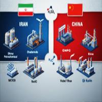تولید کنندگان اسید سولفوریک در ایران و چین
