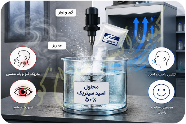 تولید اسید سیتریک مایع 50 درصد