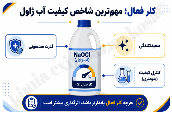 کلر فعال شاخص کیفیت آب ژاول