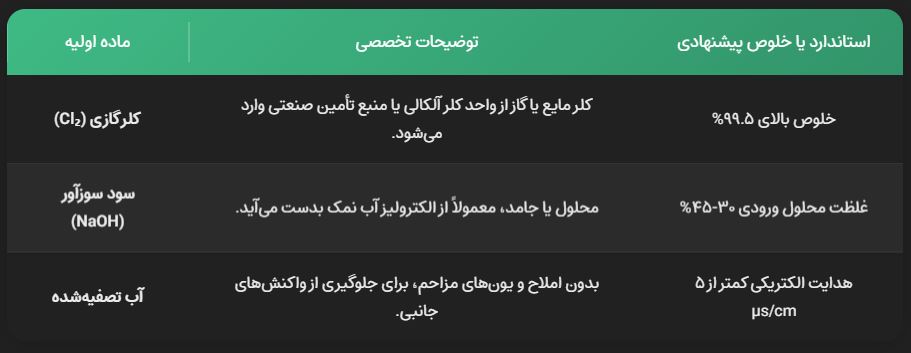 فرآیند تولید آب ژاول صنعتی