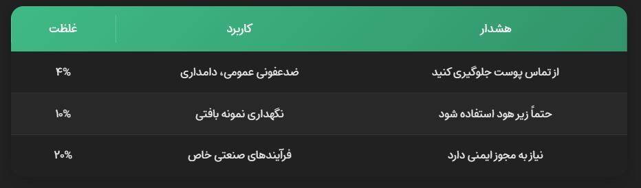 رقیق سازی فرمالین رقیق سازی فرمالین