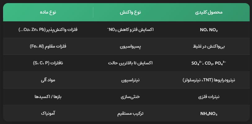خرید اسید نیتریک 55 درصد خرید اسید نیتریک 55 درصد