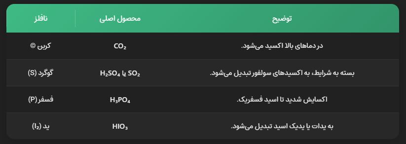 خرید اسید نیتریک خرید اسید نیتریک