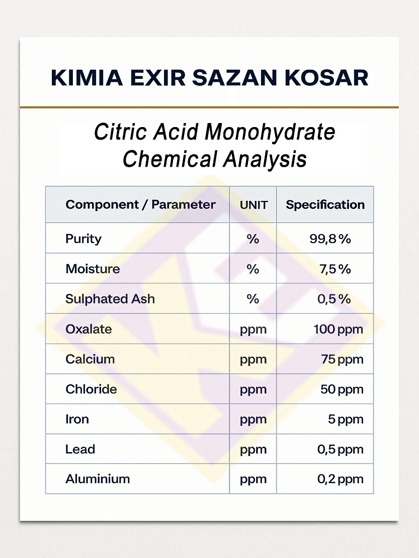 آنالیز اسید سیتریک آبدار