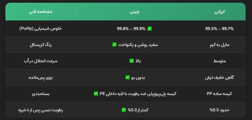 اسید سیتریک آبدار