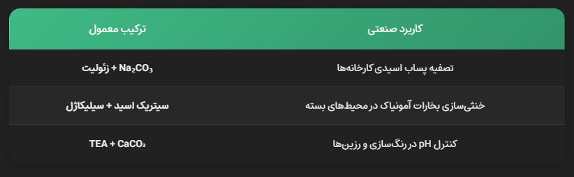 خنثی کننده اسید