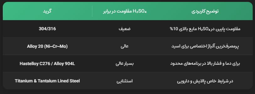 بهترین مخزن سولفوریک بهترین مخزن سولفوریک