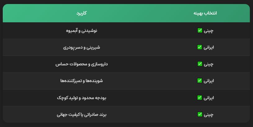 سیتریک اسید آبدار