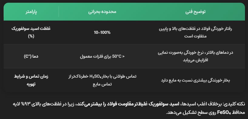 مخزن اسید سولفوریک
